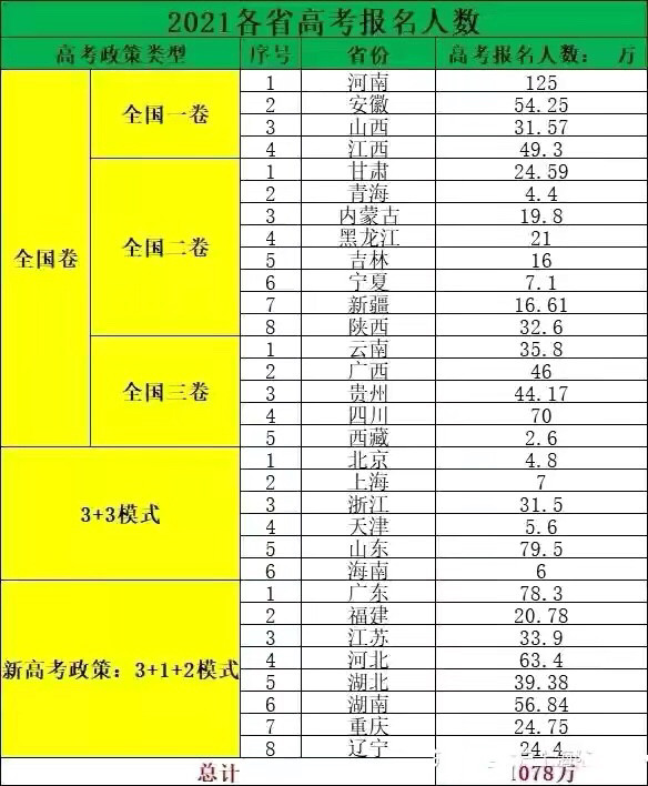 高考廣東成績2023_2024廣東高考成績_高考廣東成績公布時間