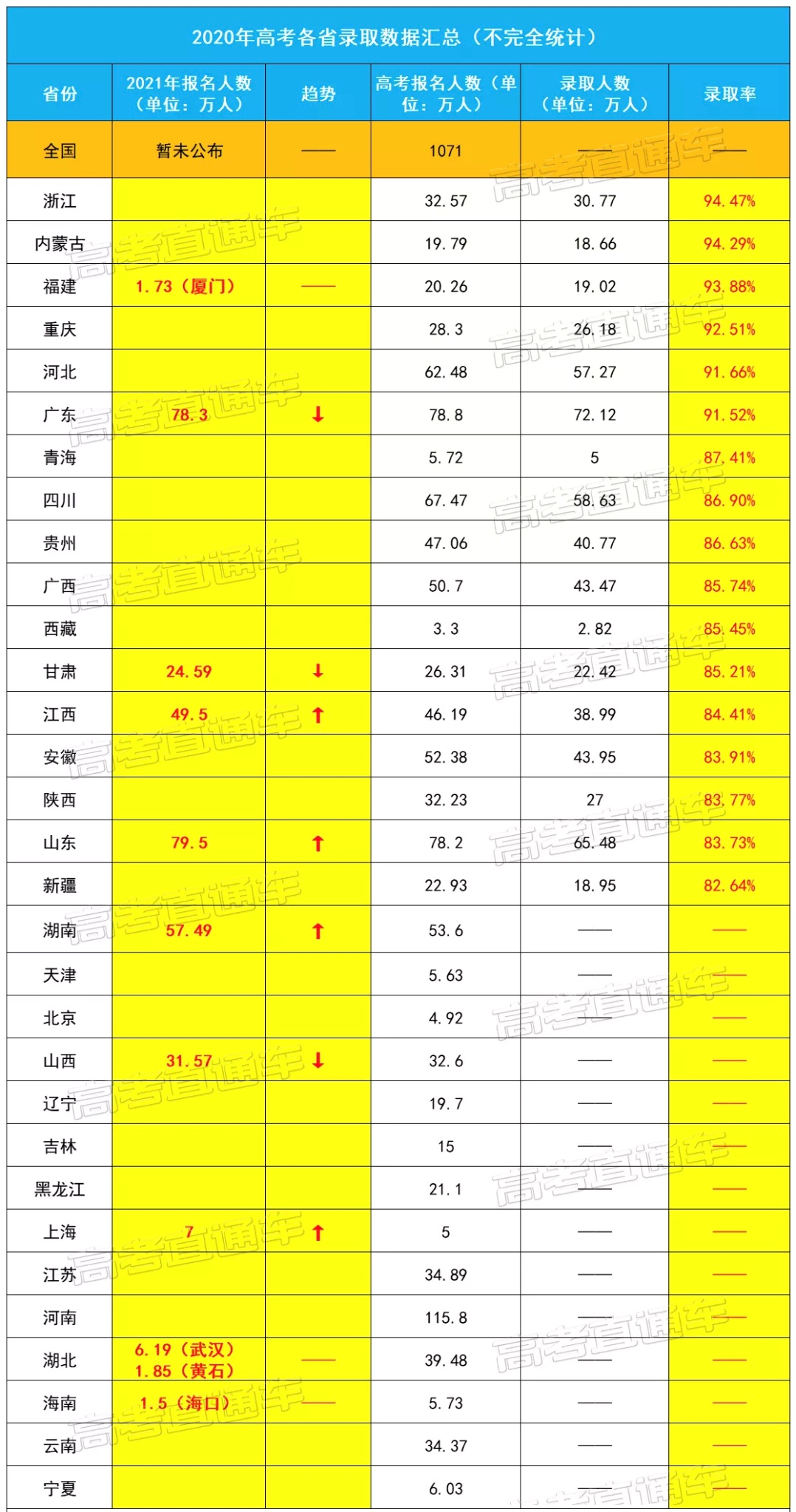 2024廣東高考成績_高考廣東成績2023_高考廣東成績公布時間