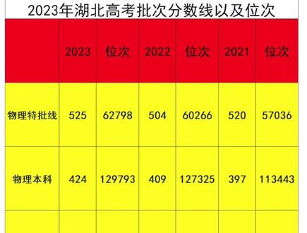 高考廣東成績2023_2024廣東高考成績_高考廣東成績公布時間
