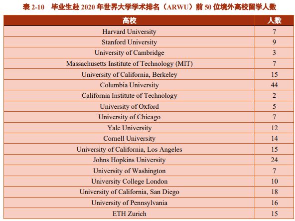 商學院排名美國_美國商學院排名_美國商學院50強