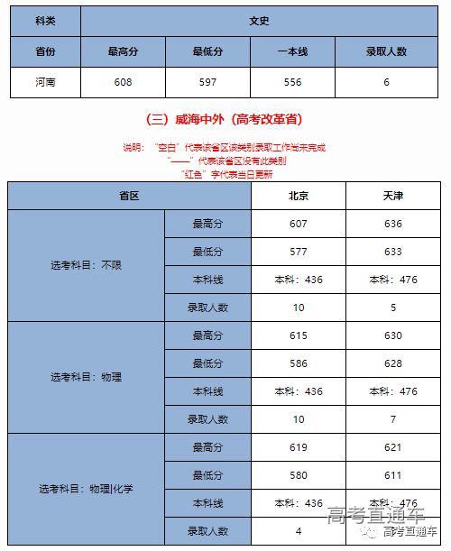 211大學最低多少分_低分段211大學_211大學分低的學校