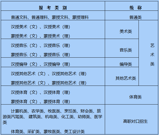 高考報名網上登錄入口_高考網上報名_高考報名網上報名入口