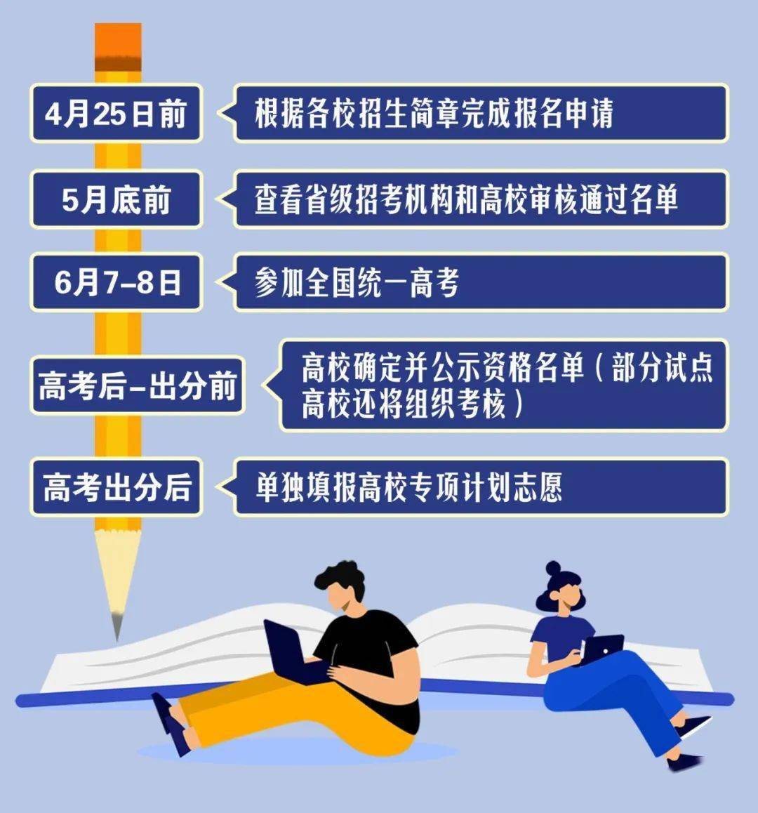 高考網上報名_高考報名網上報名入口_高考報名網上登錄入口