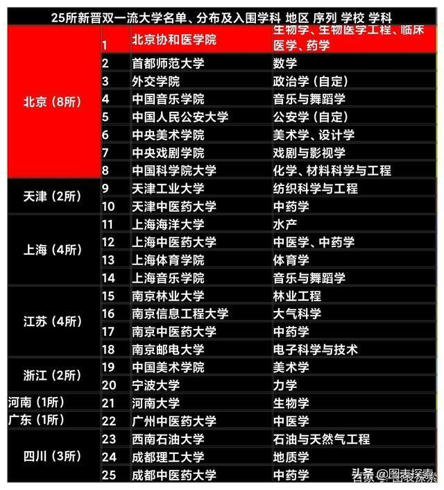 二本大學(xué)推薦_二本理科大學(xué)_450分的公辦二本大學(xué)