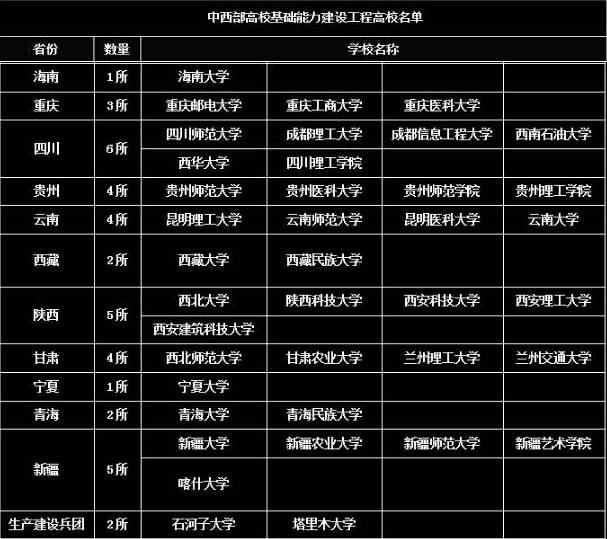 二本大學(xué)推薦_二本理科大學(xué)_450分的公辦二本大學(xué)