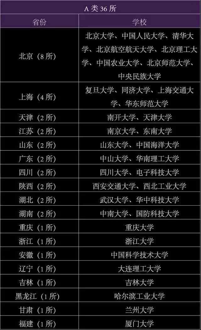 450分的公辦二本大學(xué)_二本大學(xué)推薦_二本理科大學(xué)