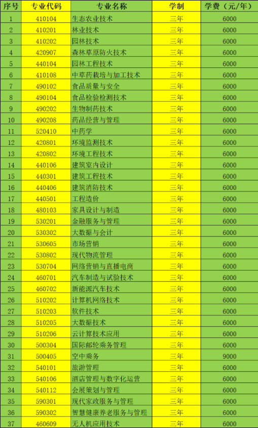 安徽財貿職業學院會計學院_安徽職業技術學院財經商貿學院_安徽財貿職業技術學院