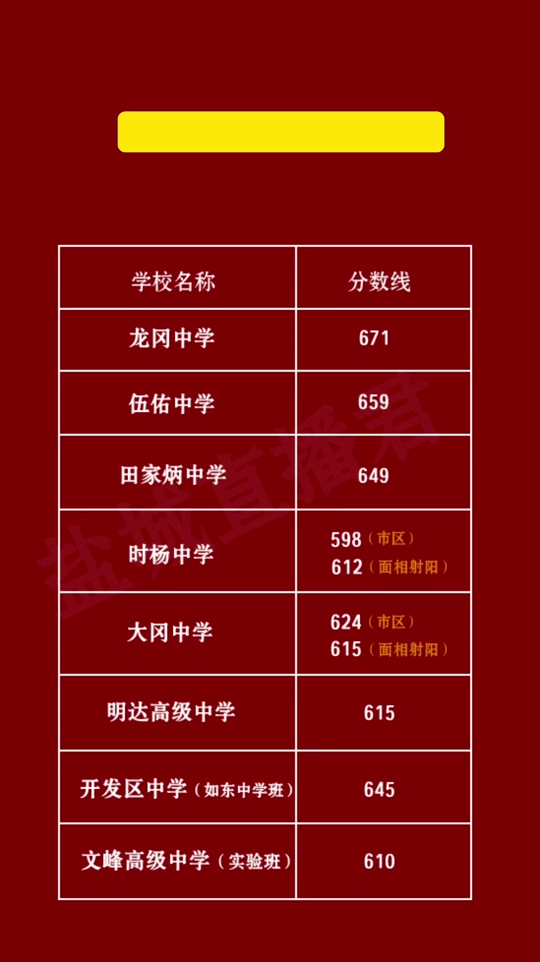 大學今年多少分_2021年大學分數線會降嗎_2024年470分能上什么大學