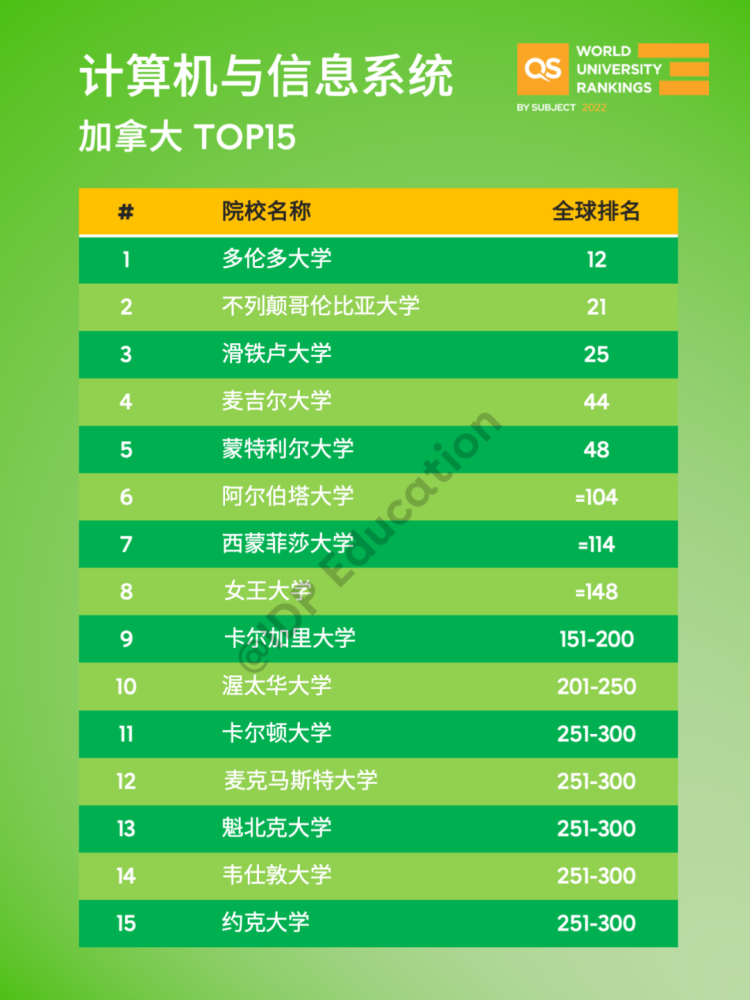 亞洲大學(xué)100強(qiáng)名單_亞洲大學(xué)前十_亞洲大學(xué)前100名