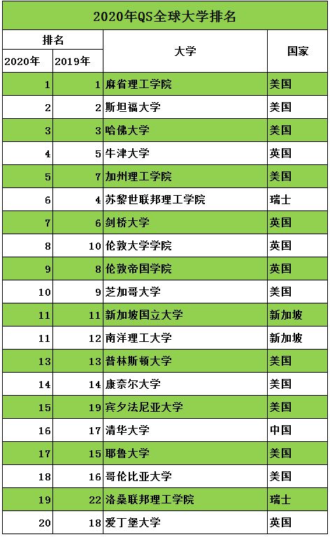 亞洲大學(xué)前十_亞洲大學(xué)前100名_亞洲大學(xué)100強(qiáng)名單