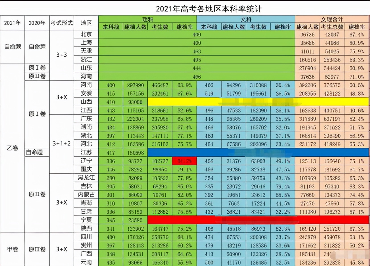 多少分才能考上高中 分?jǐn)?shù)線大概是多少_到分?jǐn)?shù)線就能上高中嗎_分?jǐn)?shù)線達(dá)到了高中會錄取嗎