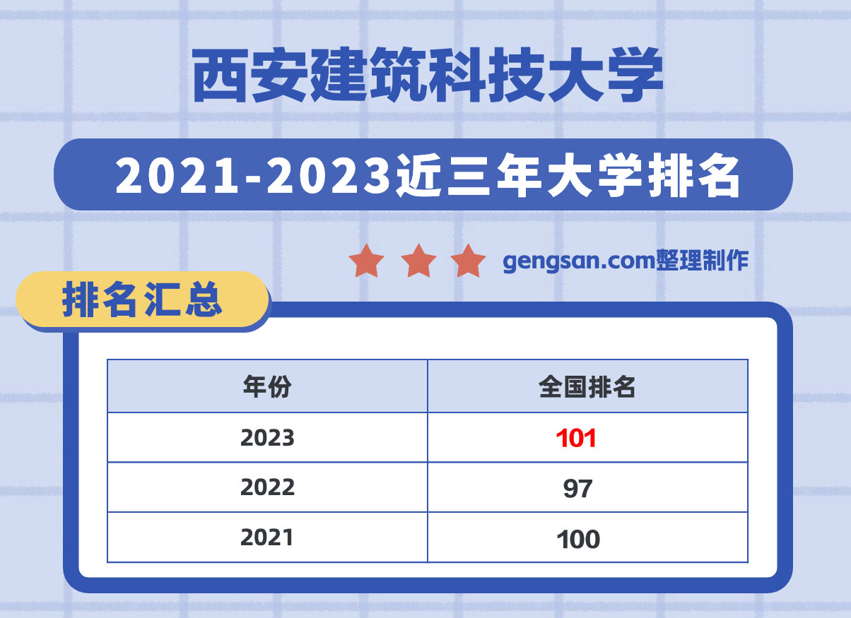 西安專(zhuān)科學(xué)校錄取分?jǐn)?shù)_西安專(zhuān)科錄取分?jǐn)?shù)線2020_2023年西安專(zhuān)科院校錄取分?jǐn)?shù)線