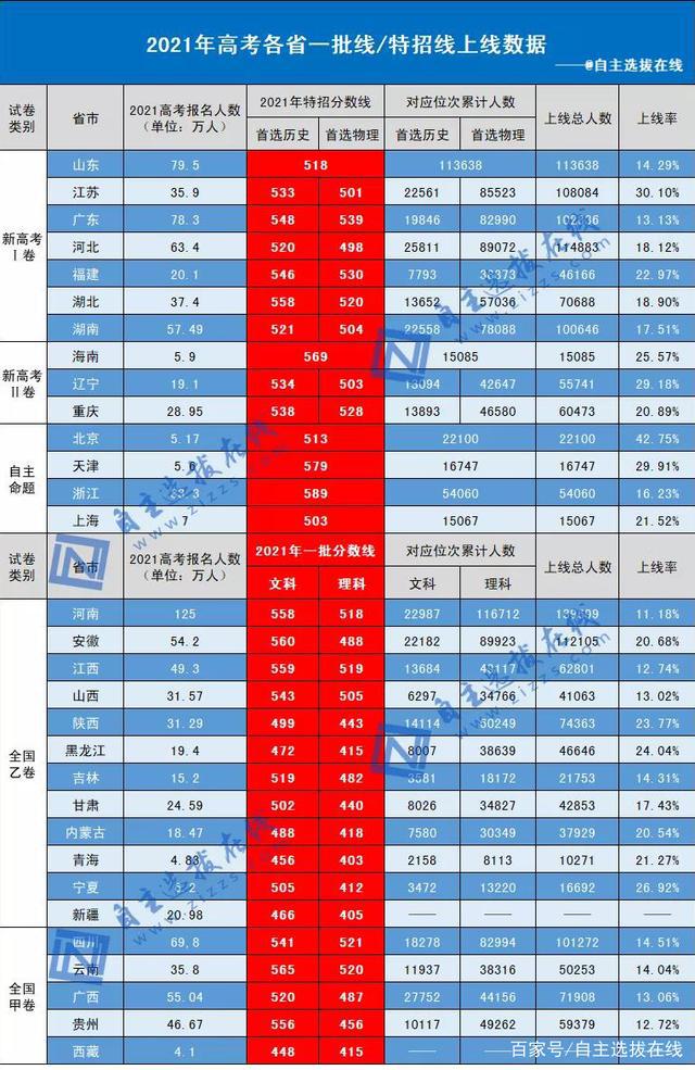 黑龍江教育信息港_黑龍江港教育信息網站_黑龍江省教育考試港