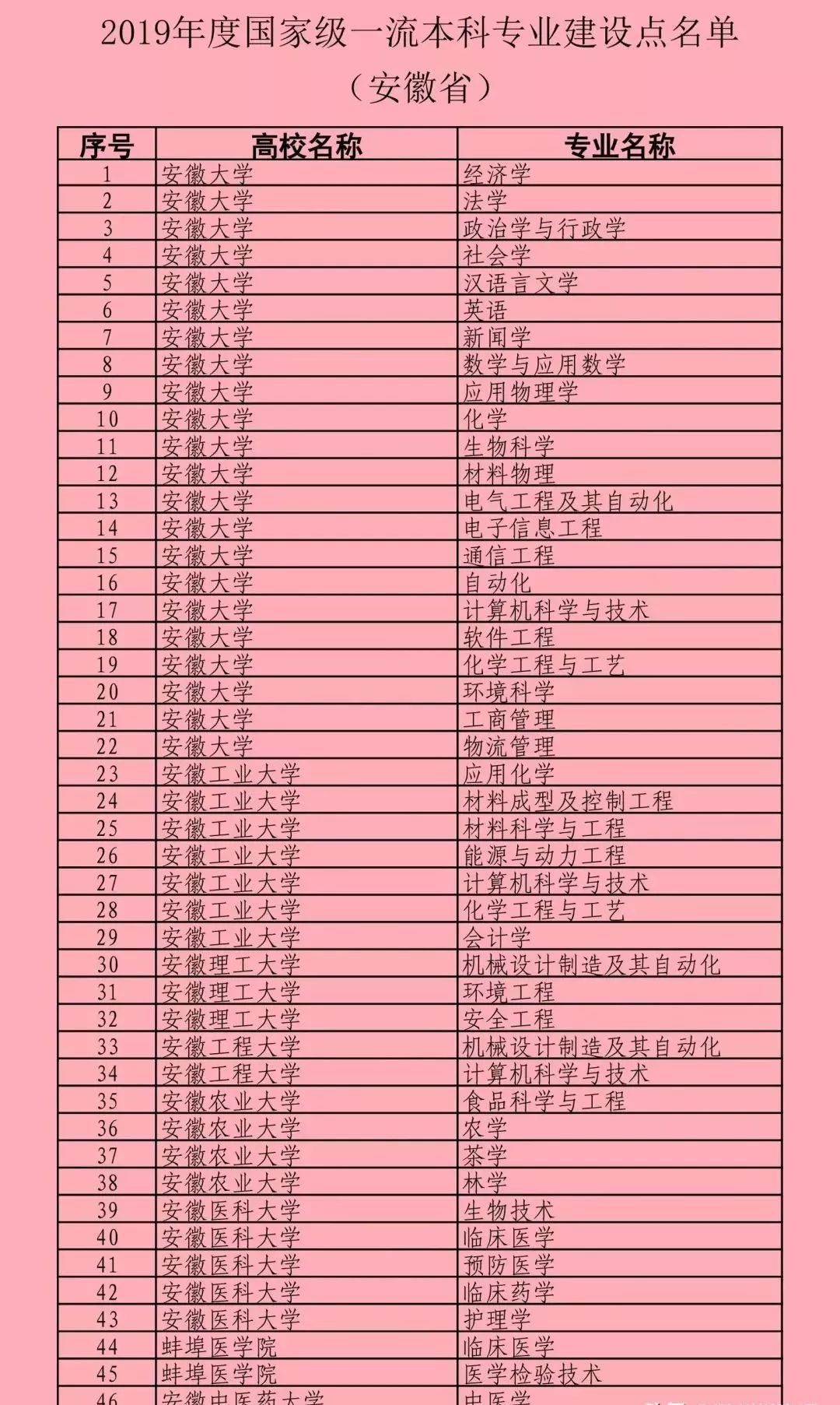廣東醫科大學專業錄取分數_廣東醫科類大學分數線_廣東醫科大學錄取分數線