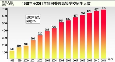 本科學(xué)校分?jǐn)?shù)線低一點(diǎn)的_本科分?jǐn)?shù)線低_三本大學(xué)最低分?jǐn)?shù)線