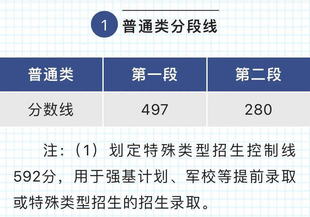 普通類一段線什么意思_普通類二線段_什么叫普通類一段線