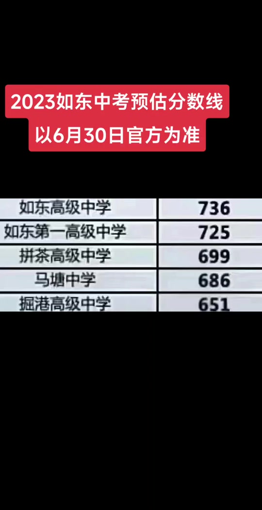理科大學分數線多少分_2024年550分左右的理科大學_理科報考大學及分數線
