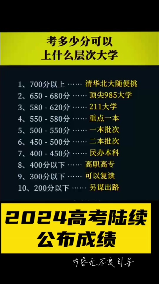 2024年550分左右的理科大學_理科大學分數線多少分_理科報考大學及分數線