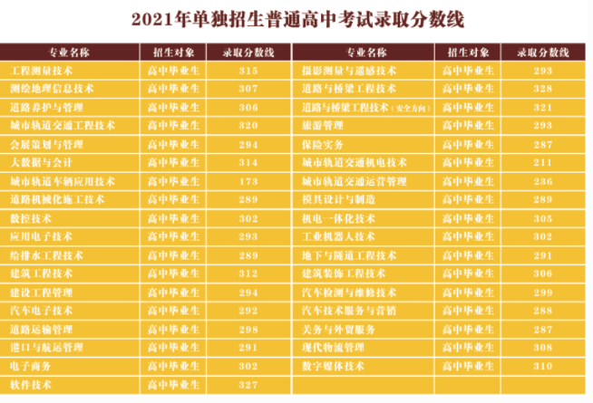 石家莊郵電職業技術學院郵編_石家莊郵電職業技術學院學院_石家莊郵電職業技術學院分數線