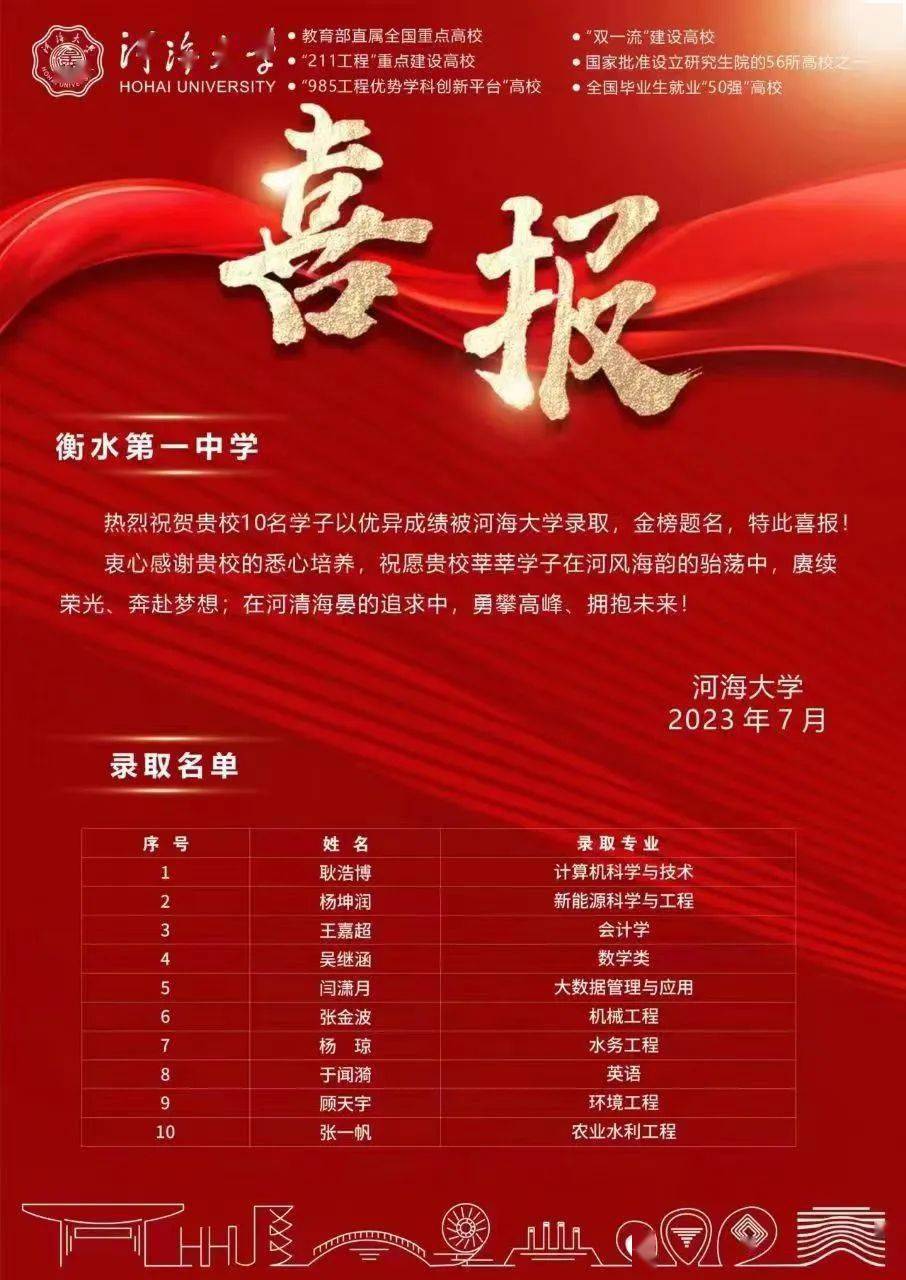 錄取分?jǐn)?shù)衡水中學(xué)線多少_衡水中學(xué)錄取分?jǐn)?shù)_衡水中學(xué)錄取分?jǐn)?shù)線