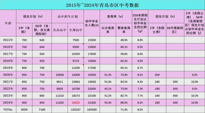 2023年青島專科院校錄取分數線_青島專科學校分數線_青島專科分數線2020