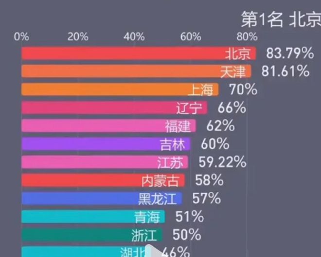 河南2022高考人數_河南省2821高考人數_河南2024年高考人數