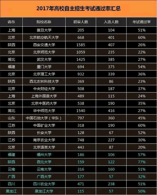 合肥工業大學自主招生_合肥招生自主工業大學有哪些_合肥自主招生院校