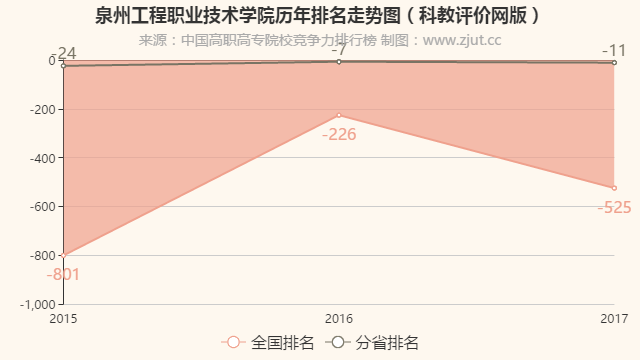 泉州職業技術大學鳥瞰圖_泉州職業技術學院_泉州職業技術學院怎樣