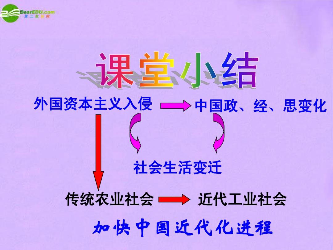 近代中國的現代化主要是指_近代中國的現代化主要是指_中國的近代化是指