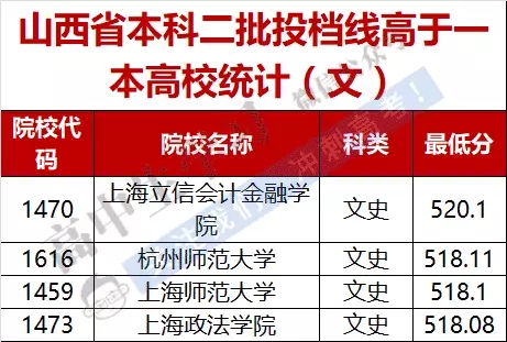 湖北公立二本大學排名及分數線_湖北公立二本大學有哪些學校_湖北二本公立大學