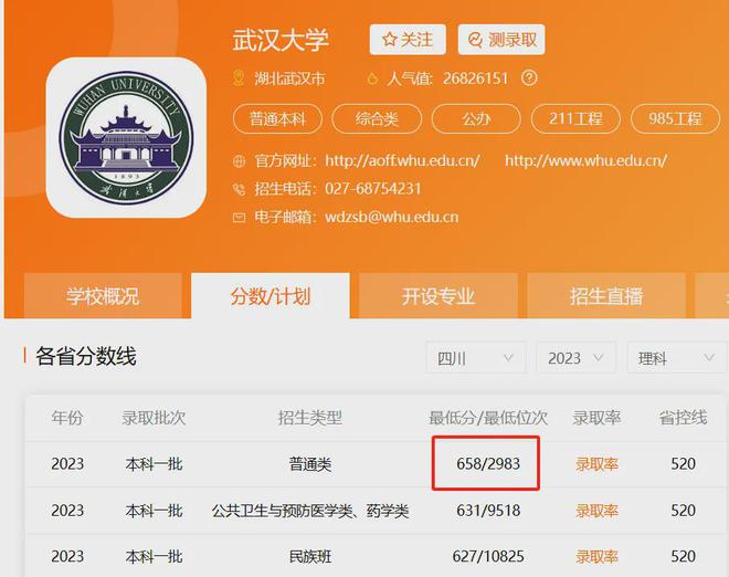 廣東學校本科大學_廣東本b學校_廣東學校本科分數線