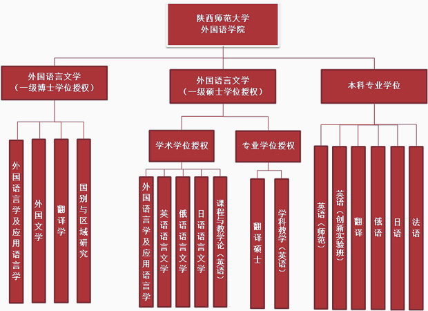 龍巖學院教務處系統_龍巖學院教務處_龍巖學院教務處電話