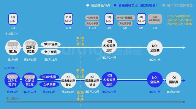西南財(cái)經(jīng)大學(xué)錄取分?jǐn)?shù)線2024_西南大學(xué)財(cái)經(jīng)學(xué)院錄取分?jǐn)?shù)線_西南財(cái)經(jīng)類大學(xué)分?jǐn)?shù)線