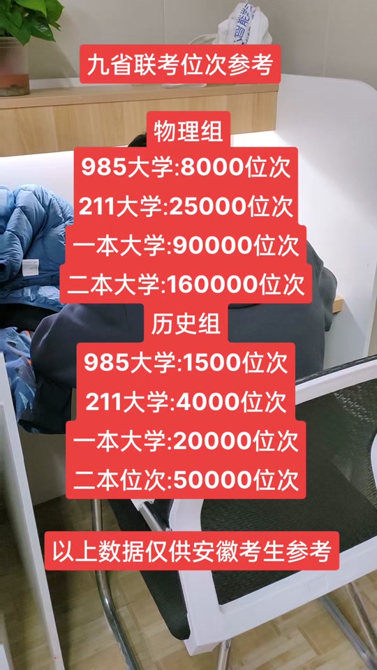 省聯考成績_九省聯考2024查分_省聯考查分為什么進不去