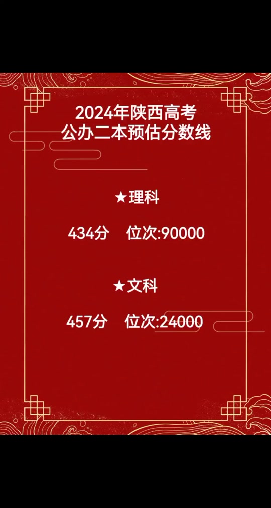2024年各省高考分?jǐn)?shù)線_2o2o年各省高考分?jǐn)?shù)線_202o年各省高考分?jǐn)?shù)線