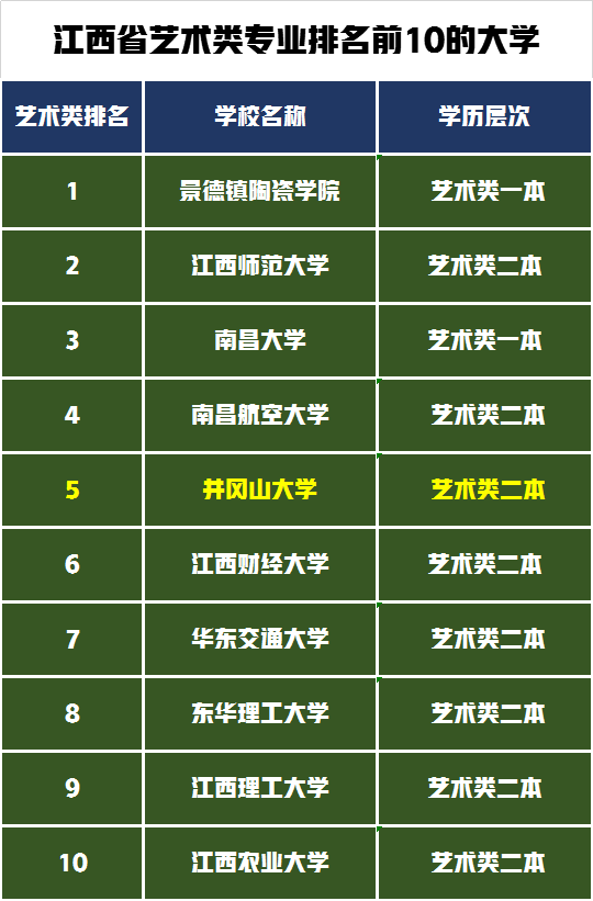 西安二本高校排名_西安二本院校排名_西安二本院校全國排名