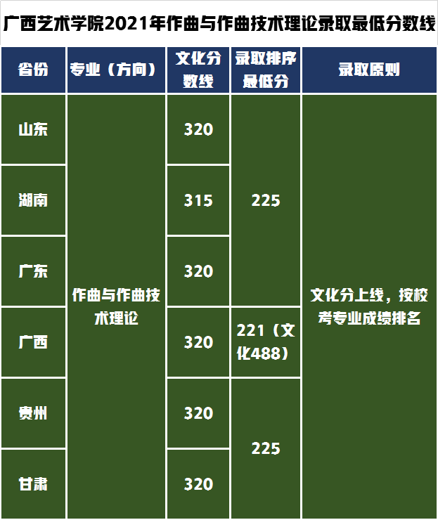 西安二本院校全國排名_西安二本院校排名_西安二本高校排名