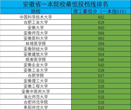 安徽大學本科招生信息網_安徽一本大學_安徽大學本部在哪個校區