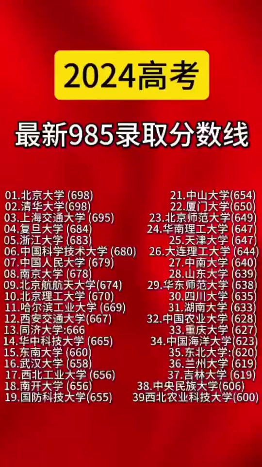 2024湖北本科第一批次投檔分數線_湖北本一批次投檔線2020_湖北一批本科投檔線2020