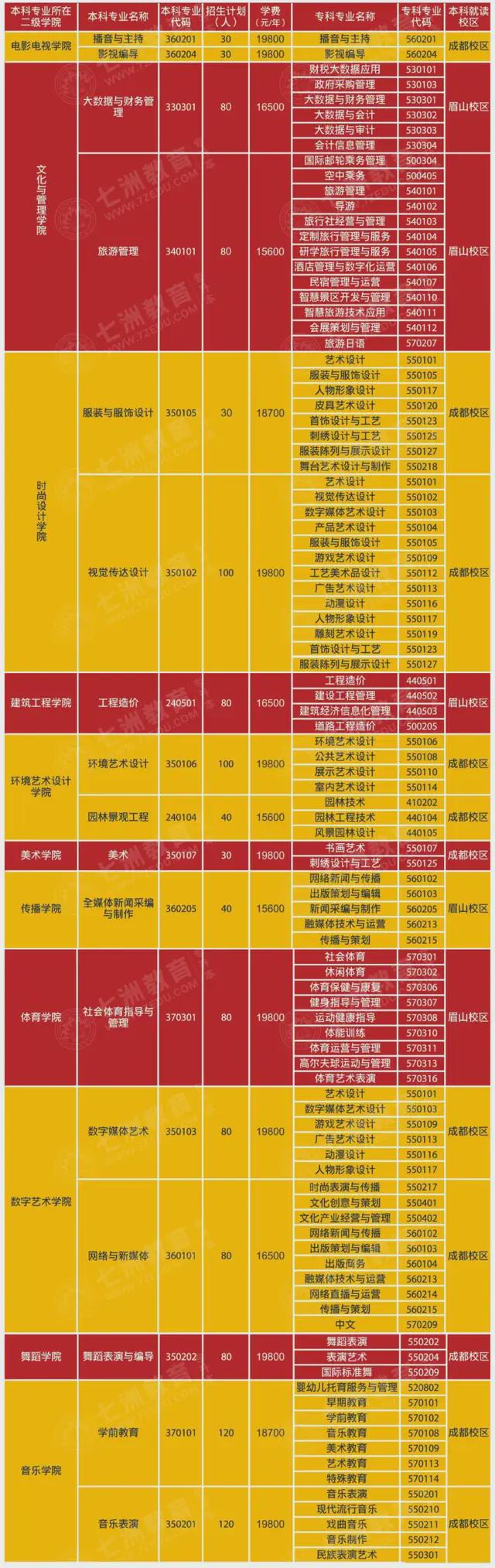 2021年江西專升本作弊事件_2024年江西專升本作弊_江西專升本作弊考生名單