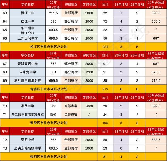 2024年醫學類大學錄取分數線（所有專業分數線一覽表公布）_醫學系錄取分數線_醫學院校及錄取分數線