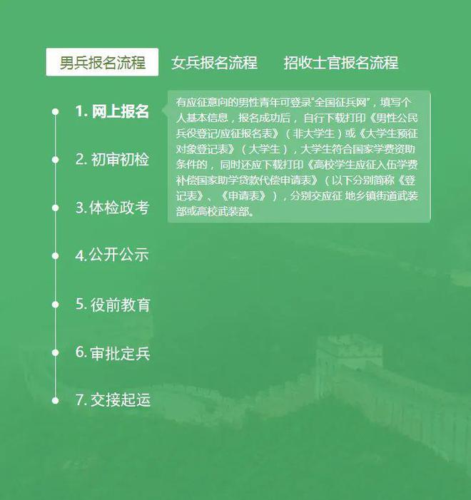 2024年高中升大專報名時間_高中升大?？荚嚂r間_高中報考大專時間