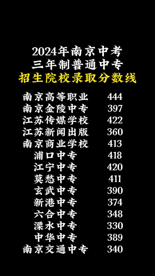去年各大院校錄取線_2024年各高校歷年錄取分數(shù)線_各年錄取線