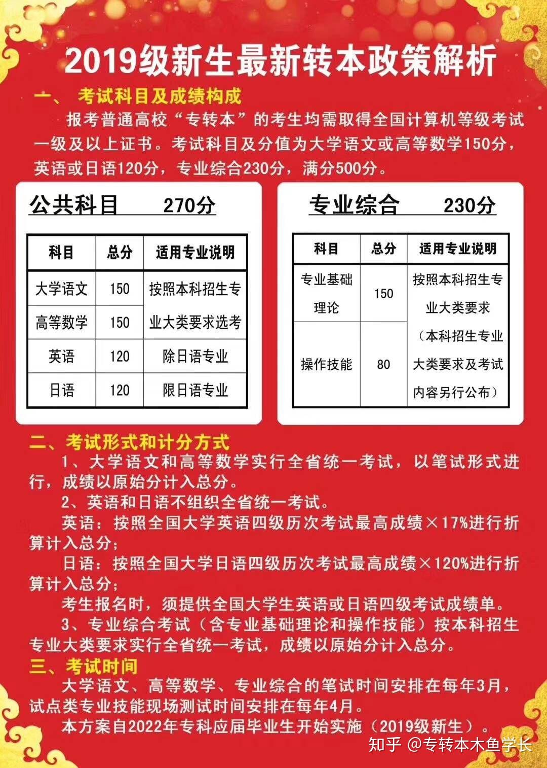 江蘇省專轉本成績查詢_江蘇專轉本成績查詢_江蘇省普通高校專轉本成績查詢