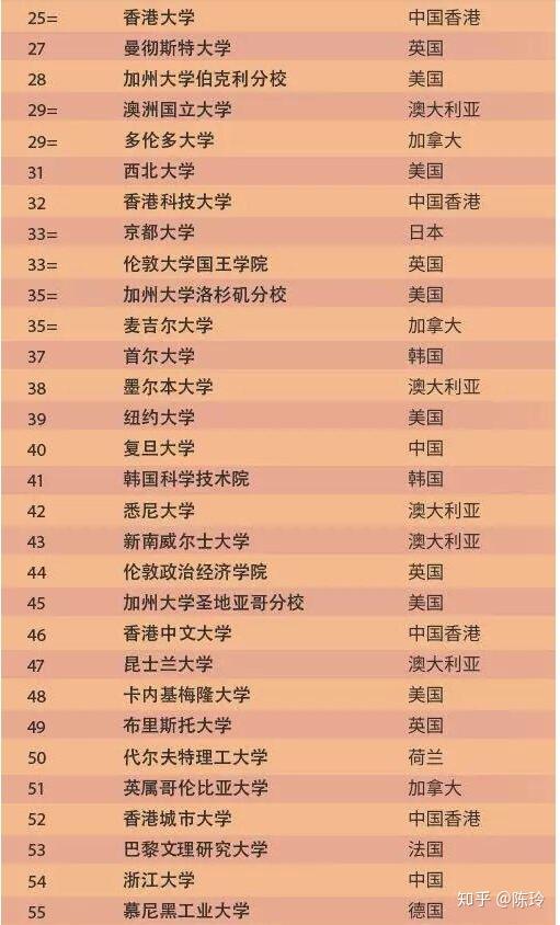 德國大學排名Top10介紹_德國大學排行_德國大學排名百度百科