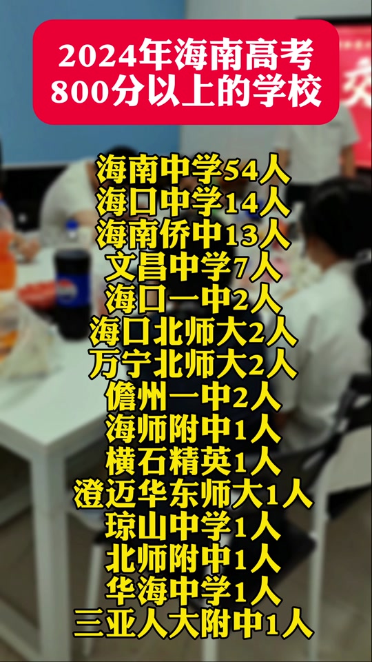 2921福建高考分數線_福建高考分數線2024_202l年福建高考分數線