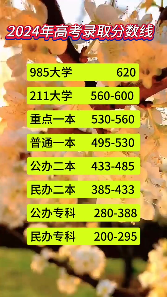 2921福建高考分數線_202l年福建高考分數線_福建高考分數線2024