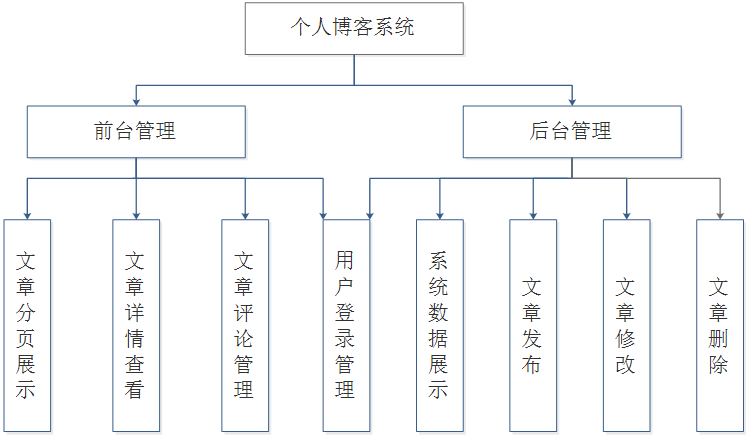 2024年管理科學與工程考研科目_工科類工程管理考研_工科工程管理考研科目