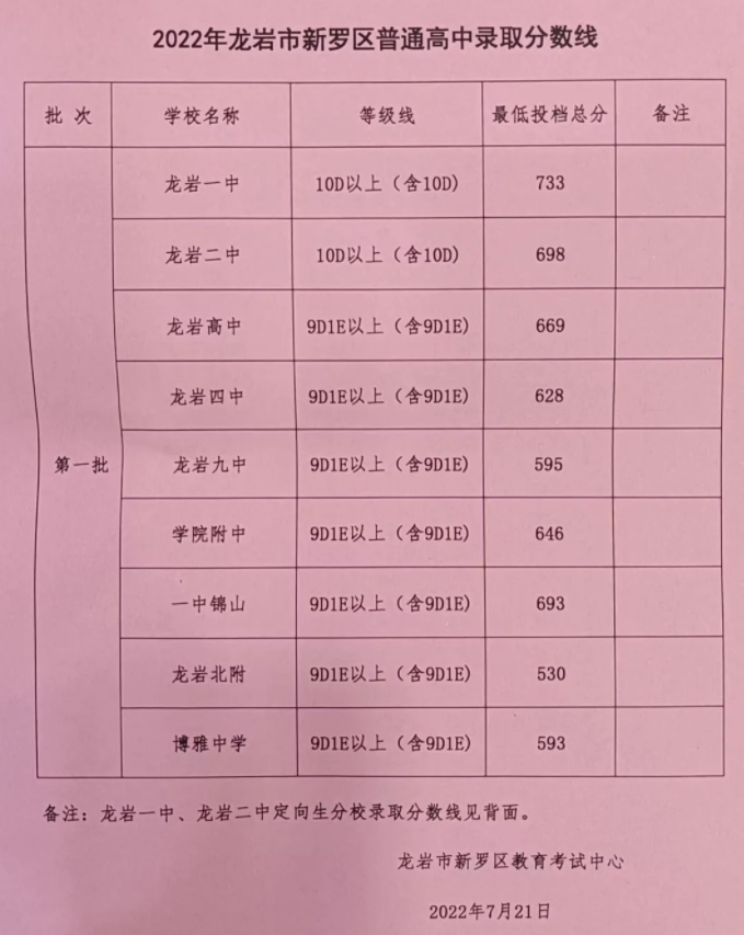 湖州交通學校提前批錄取名單_湖州交通學校2020分數線_2023年湖州交通學校錄取分數線