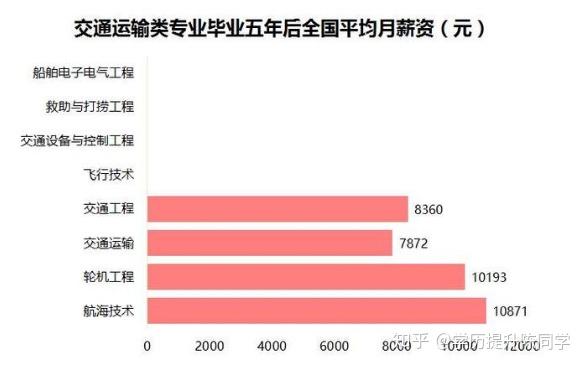 天津海運職業(yè)學(xué)院港口與航運管理專業(yè)介紹_天津海運職業(yè)學(xué)院航海技術(shù)專業(yè)_天津海運職業(yè)技術(shù)學(xué)院專業(yè)排名